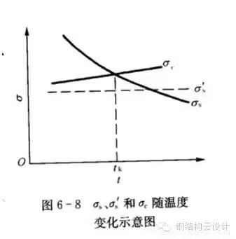 Q235是普通碳素鋼，Q355是低合金鋼。具體性能參數(shù)如下：  Q235A和Q235B...... 鋼材皆屬于碳素鋼。在國家標準GB700中，對Q235A和Q235B的材質(zhì)區(qū)分主要在鋼材的含碳量方面，材質(zhì)是Q235A的材質(zhì)含碳量在0.14―0.22?之間；Q235B的材質(zhì)不做沖擊實驗，而是常做溫沖擊實驗，V型缺口。相對來說，材質(zhì)是Q235B的鋼材的機械性能要遠遠優(yōu)于材質(zhì)是Q235A的鋼材。一般情況下，鋼廠在成品型材出廠之前都在標識牌上做了標識。用戶可以在標識牌上判別其材質(zhì)是Q235A，還是Q235B，或其他材質(zhì)。計壓力P≤1.6MPa；使用溫度為0～350℃；鋼板厚度≯20mm；  Q355A，Q355B，Q355C，Q355D，Q355E。這是等級的區(qū)分，所代表的，主要是沖擊的溫度有所不同而已！   Q345A級，是不做沖擊;Q345B級，是20度常溫沖擊;Q345C級，是0度沖擊;Q345D級，是－20度沖擊;Q345E級，是－40度沖擊。在不同的沖擊溫度，沖擊的數(shù)值也有所不同。低合金鋼板  在板材里，屬低合金系列。在低合金的材質(zhì)里，此種材質(zhì)為最普通的。Q345過去的一種叫法為：16Mn。   Q345的外部執(zhí)行標準為：GB709，內(nèi)部執(zhí)行標準為：GB/T1591-94   由于執(zhí)行標準的原因，此種鋼板允許負公差交貨。    Q355A與Q355B、Q355C差別小知識  工程結(jié)構(gòu)用鋼需要根據(jù)具體工作環(huán)境（正常工作溫度、是否承受動力荷載等）選擇材質(zhì)，Q345A交貨要求不需要提供夏比（V型）沖擊試驗結(jié)果，而重要的工程項目、寒冷地區(qū)項目、室外用鋼結(jié)構(gòu)工程，結(jié)構(gòu)用鋼一般用Q355B、Q355C，Q355B、Q355C的材質(zhì)均需要做夏比沖擊試驗（分別為tk=200和tk=00下的沖擊吸能）。鋼材晶格中是存在缺陷的，而這些鋼材表面缺陷的存在使其形成一個微小的缺口；低合金鋼在常溫下有很好的沖擊韌性，但當使用溫度低于某一溫度時，其沖擊韌性會急劇下降。  因此，對制造在寒冷地帶和低溫下服役的設(shè)備、裝置、重要工程項目的金屬材料，需測定韌脆轉(zhuǎn)變溫度tk，以確定其低溫脆化傾向的大小，tk是從韌性角度選用金屬材料的重要依據(jù)之一。  當溫度高于tk時，σc >σs，材料受載后先屈服再斷裂，為韌性斷裂；  當溫度低于tk時，外加應(yīng)力先達到σc，材料表現(xiàn)為脆性斷裂，tk被稱為韌脆轉(zhuǎn)變溫度。  其中：σc為材料的斷裂強度；σs為材料的屈服強度；  不同金屬材料的韌脆轉(zhuǎn)變溫度tk是不同的，tk愈低，表示脆性傾向愈小，即在低溫下使用時危險性愈小。    另外，參考《低合金高強度結(jié)構(gòu)鋼》（GB/T 1591）從材料組成、性能檢驗標準區(qū)別為：  6.1.7  在保證鋼材力學性能符合標準規(guī)定的情況下，Q345牌號A級鋼的C、Si、Mn化學成分可不作交貨條件。    6.1.8  牌號除A級鋼以外的鋼材，當以熱軋、控軋狀態(tài)交貨時，其最大碳當量值應(yīng)符合表2的規(guī)定；當以正火、正火軋制、正火加回火狀態(tài)交貨時，其最大碳當量值應(yīng)符合表3的規(guī)定；當以熱機械軋制（TMCP）或熱機械軋制加回火狀態(tài)交貨時，其最大碳當量值應(yīng)符合表4規(guī)定，碳當量（CEV）應(yīng)由熔煉分析成分并采用公式（1）計算。    CEV=C+Mn/6+(Cr+Mo+V)/5+(Ni+Cu)/15   A級鋼不需要做夏比（V型）沖擊試驗，而B、C、D級鋼材需要做夏比（V型）沖擊試驗，且需滿足在試驗溫度下的沖擊吸能要求，如表7：  普通碳素結(jié)構(gòu)鋼－普板是一種鋼材的材質(zhì)。Q代表的是這種材質(zhì)的屈服，后面的235，就是指這種材質(zhì)的屈服值，在235左右。并會隨著材質(zhì)的厚度的增加而使其屈服值減小。  Q235A，Q235B，Q235C，Q235D。這是等級的區(qū)分，所代表的，主要是沖擊的溫度有所不同而已！ A，B，C，D，所不同的，指的是它們性能中沖擊溫度的不同。分別為：Q235A級，是不做沖擊；Q235B級，是20度常溫沖擊；Q235C級，是0度沖擊；Q235D級，是-20度沖擊。在不同的沖擊溫度，沖擊的數(shù)值也有所不同。  元素含量：A、B、C、D硫含量依次遞減；A和B的磷含量相同，C的磷含量次之，D磷含量最少 Q235a Q235b Q235c 的區(qū)別好象是在化學成分和機械性能上強度都是一樣的，僅機械，化學性能有一些差別。一般來講，南方地區(qū)，無動力荷載的非焊接構(gòu)件采用Q235a是可行的；無動力荷載的焊接構(gòu)件采用Q235a也是可行的，但應(yīng)保證含碳量<=0.2%，主要保證可焊性；Q235b一般用在焊接，有動力荷載的結(jié)構(gòu)上。Q235c就要求更嚴，特別結(jié)構(gòu)采用。從市場上，一般還是以Q235a,Q235b為主。鋼材的選用，可見《鋼結(jié)構(gòu)設(shè)計手冊》一書，A 表示保證機械性能、B 表示保證化學成分、C表示既保證機械性能又保證化學成分。  Q235各個級別的化學成份：  Q235分A、B、C、D四級(GB700)  Q235A級含 C0.14~0.22% Mn0.30~0.65 Si≤0.30 S≤0.050 P≤0.045  Q235B級含 C0.12~0.20% Mn0.30~0.670 Si≤0.30 S≤0.045 P≤0.045  Q235C級含 C≤0.18% Mn0.35~0.80 Si≤0.30 S≤0.040 P≤0.040  Q235D級含 C≤0.17% Mn0.35~0.80 Si≤0.35 S≤0.040 P≤0.035  就其脫氧方法而言，可以采用F,b,z分別表示為沸騰鋼、平鎮(zhèn)靜鋼、鎮(zhèn)靜鋼。沸騰鋼是脫氧不完全的鋼，塑性和韌性較差。用這種材料制成的焊接結(jié)構(gòu)，受動力載荷作用時接頭容易出現(xiàn)裂縫。不宜在低溫下工作，有時會產(chǎn)生硬化現(xiàn)象。相比之下，鎮(zhèn)靜鋼質(zhì)優(yōu)而勻，塑性和韌性都好。    碳素結(jié)構(gòu)鋼:  Q355.鋼號中質(zhì)量等級由A到D，表示質(zhì)量的由低到高。質(zhì)量高低主要是以對沖擊韌性（夏比V型缺口試驗）的要求區(qū)分的，對冷彎試驗的要求也有所區(qū)別。  對A級鋼，沖擊韌性不作為要求條件，對冷彎試驗只在需方有要求時才進行。而B,C,D各級則都要求Akv值不小于27J，不過三者的試驗溫度有所不同，B級要求常溫（25＋－5 oC）沖擊值，C和D級則分別要求0 oC和－20 oC 沖擊值。B,C,D級也都要求冷彎試驗合格。為了滿足以上性能要求，不同等級的Q235鋼的化學元素略有區(qū)別。   合金高強度結(jié)構(gòu)鋼：  Q345鋼也包括A,B,C,D,E五種質(zhì)量等級，和碳素結(jié)構(gòu)結(jié)構(gòu)鋼一樣，不同質(zhì)量等級的是按對沖擊韌性（夏比V型缺口試驗）的要求區(qū)分的。A級無沖擊要求；B級要求提供20 oC 沖擊功Akv>=34J（縱向）;C級要求提供0 oC沖擊功Akv>=34J（縱向）;D級要求提供?20 oC沖擊功Akv>=34J（縱向）;E級要求提供－40 oC沖擊功Akv>=327J（縱向）。不同質(zhì)量等級對碳，硫，磷，鋁等含量的要求也有區(qū)別。  Q235A和Q235B焊接性能區(qū)別，你知道么？  GB50018第3.0.1條指出：“在現(xiàn)行國家標準《碳素結(jié)構(gòu)鋼》中提出：‘A級鋼的含碳量可以不作交貨條件’，由于焊接結(jié)構(gòu)對鋼材含碳量要求嚴格，所以Q235A級鋼不宜在焊接結(jié)構(gòu)中使用。”  GB50017第3.3.3條指出：“在焊接結(jié)構(gòu)中，建筑鋼的焊接性能主要取決于碳含量，碳的合適含量宜控制在0.12%----0.2%之間，超出該范圍的幅度愈多，焊接性能變差的程度愈大。因此，對焊接承重結(jié)構(gòu)尚應(yīng)具有碳含量的合格保證。  近來，一些建設(shè)單位希望在焊接結(jié)構(gòu)中用Q235--A代替Q235--B，這顯然是不合適的。國家標準《碳素結(jié)構(gòu)鋼》GB/T700及其第1號修改通知單（自1992年10月1日起實行）都明確規(guī)定A級鋼的碳含量不作為交貨條件，但應(yīng)在熔煉分析中注明。從法規(guī)意義上講，不作為交貨條件就是不保證，即使在熔煉分析中的碳含量符合規(guī)定要求，亦只能被認為僅供參考，可能離散性較大，焊接質(zhì)量就不穩(wěn)定。也就是說若將Q235--A·F鋼用于重要的焊接結(jié)構(gòu)上發(fā)生事故后，鋼材生產(chǎn)廠在法律上是不負任何責任的，因為在交貨單上明確規(guī)定碳含量是不作為交貨條件的。現(xiàn)在世界各國鋼材質(zhì)量普遍提高，日本最近專門制定了建筑鋼材的系列（SN鋼）。為了確保工程質(zhì)量，促使提高鋼材質(zhì)量，防止建筑市場上以次充好的不正常現(xiàn)象，故建議對焊接結(jié)構(gòu)一定要保證碳含量，即在主要焊接結(jié)構(gòu)中不能使用Q235--A級鋼。”  Q235A級鋼在保證鋼材力學性能符合GB/T700規(guī)定情況下，碳、硅、錳含量不作為交貨條件，各牌號A級鋼的冷彎試驗在需方有要求時才進行，Q235A級鋼不進行夏比(V型缺口)沖擊試驗，因此，Q235A級鋼不宜用于焊接結(jié)構(gòu)，焊接結(jié)構(gòu)采宜用Q235B級鋼。由于新舊標準的問題，文中Q355等同于Q345。